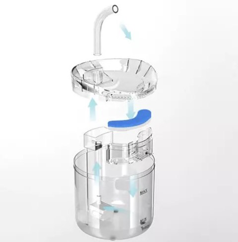 Fontanna- poidełko dla psa/ kota 2000ml 20700 Fontanna- poidełko dla psa/ kota 2000ml 20700