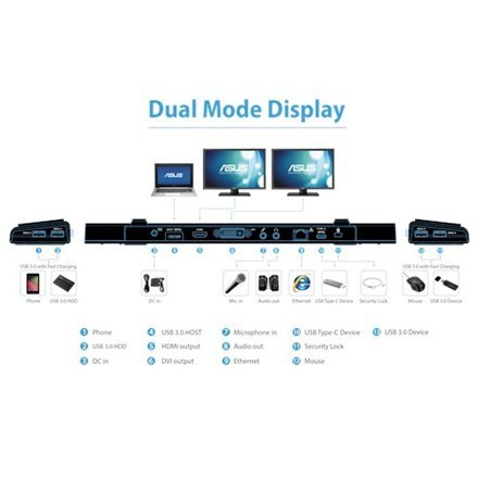 Stacja dokująca Asus USB 3.0 HZ-3B z portem Ethernet LAN (RJ-45), 1 portem USB 3.0 (3.1 Gen 1) typu C, 1 portem HDMI Stacja dokująca Asus USB 3.0 HZ-3B z portem Ethernet LAN (RJ-45), 1 portem USB 3.0 (3.1 Gen 1) typu C, 1 portem HDMI