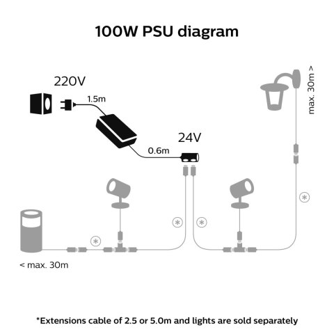 Philips Hue 100W Outdoor PSU with plug | Philips Hue Philips Hue 100W Outdoor PSU with plug | Philips Hue